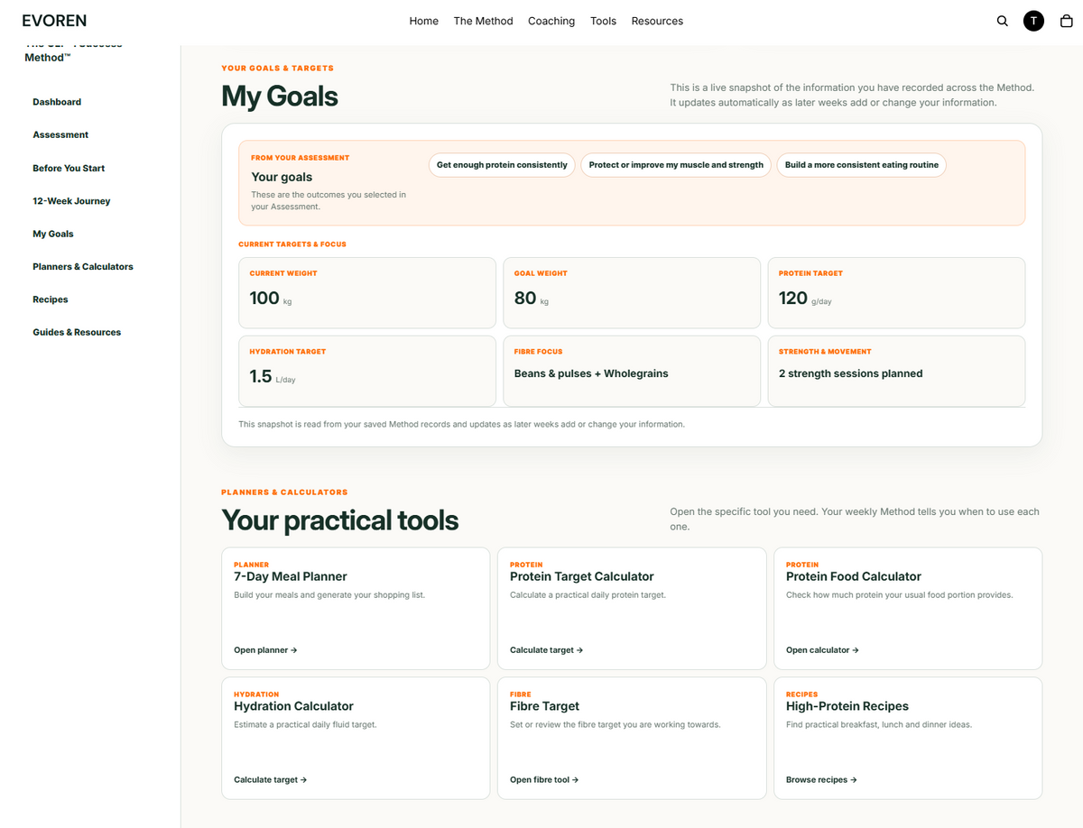 The GLP-1 Success Method